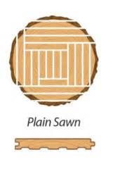 Plain saw lumber